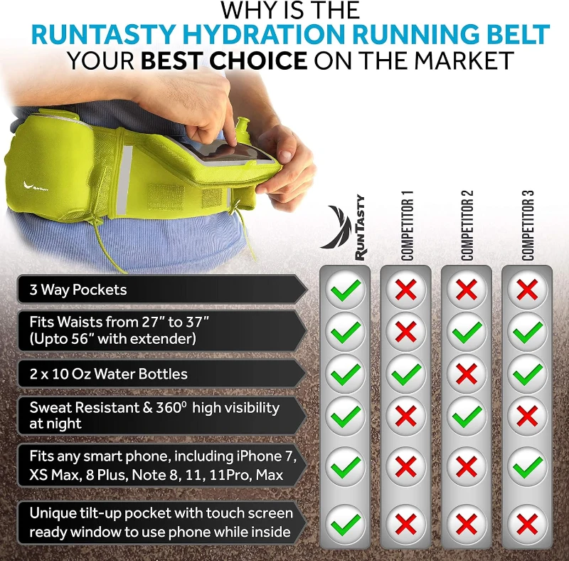 No.1 Hydration Belt by Runtasty - Premium Running Fuel Belt with 2 BPA-Free 10 oz Bottles, Tilt-Up Touchscreen Pocket, Universal iPhone Fit, Runners Ebook & No-Bounce Design