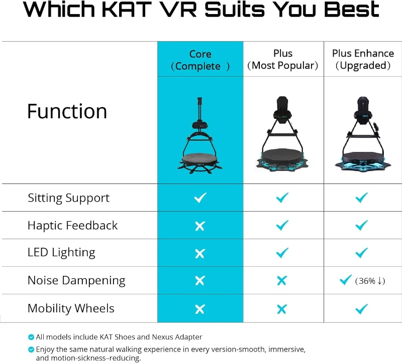 KAT Walk C2 CORE VR Treadmill Bundle with Nexus & Seated Module — 360° Omnidirectional Locomotion for Immersive VR Fitness & Gaming | SteamVR + Meta Quest (via Nexus Adapter) | US Size 8.5