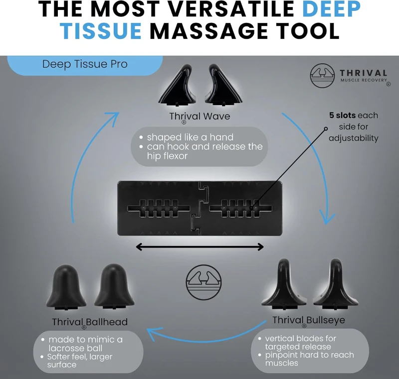 Thrival Deep Tissue Pro — Fully Adjustable Psoas Release System for Hip Flexors, Back, Glutes, Iliacus & Neck Pain | Trigger Point Myofascial Tool — Carbon Black