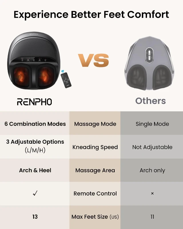 RENPHO 2026 Upgraded Heated 3D Shiatsu Foot Massager with Wireless Remote — Full-Cover Air Compression & 360° Rolling Therapy, Fits Up to US Size 13 (Black)