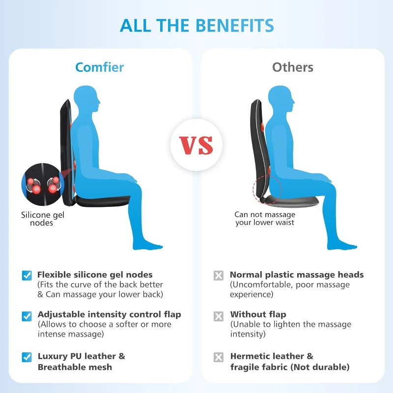 COMFIER Shiatsu Back Massager with Heat and Vibrating Seat, Chair Massage Pad with 4 Rotating Nodes, Adjustable Zones & Intensity for Home or Office – Gift for Him & Her