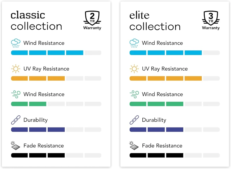 Covermates Elite Shuffleboard Table Cover – Water-Resistant Heavy-Duty 300D Polyester, Indoor/Outdoor, 146W x 32D x 12H, Khaki