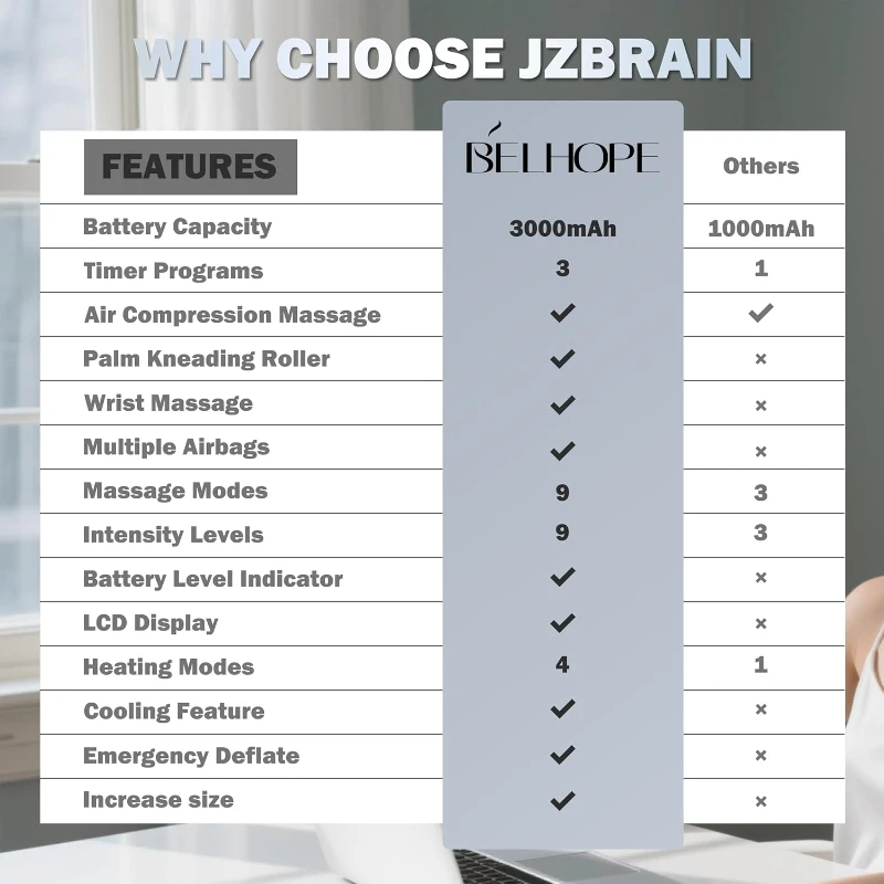 belhope Hand Massager with 9 Modes, 9 Intensities and 4 Heat Levels - Heat & Cold Therapy with Compression and Pressure Sensing for Hand and Wrist Relief, Black