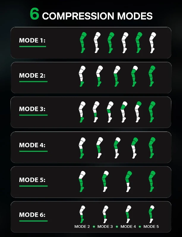 Medisana Full-Leg Compression Massager for Improved Circulation, Rechargeable Boots with 6 Modes & 7 Intensities (50–200 mmHg) — Recovery Device for Athletes, Muscle Relief & Pain Reduction