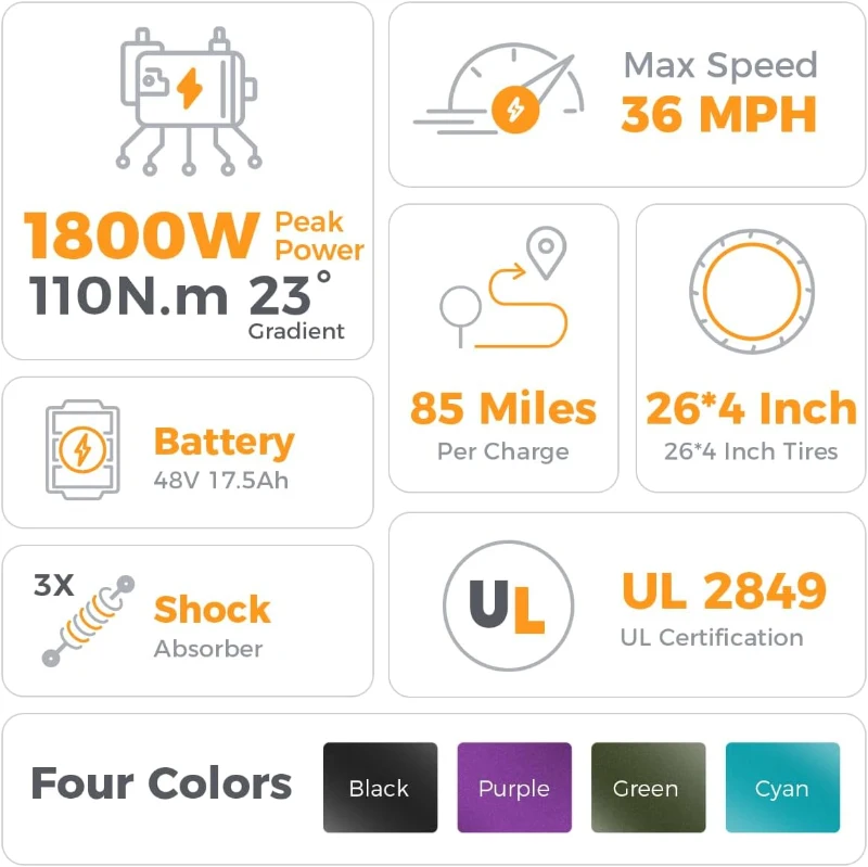 Aipas M1 Pro Electric MTB — 1800W Peak Motor, 110Nm Torque, 48V 17.5Ah Removable Battery, 26""x4.0"" Fat Tires, Dual-Suspension, 36MPH, 7-Speed