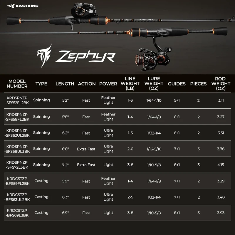 KastKing Zephyr Spin & Bait-Finesse Fishing Rod — Lightweight IM6 Graphite, Casts to 1/64 oz, Zirconia Guides, Split Reel Seat, EVA Grip, Alignment Marks