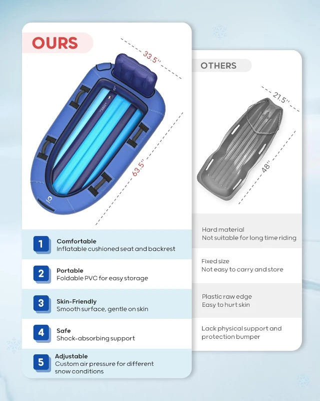 QPAU Heavy-Duty 2-Person Snow Sled with Reinforced Canvas Cover — 63.5"" x 33.5"" Inflatable Tube with Strong Handles, Family Winter Toboggan
