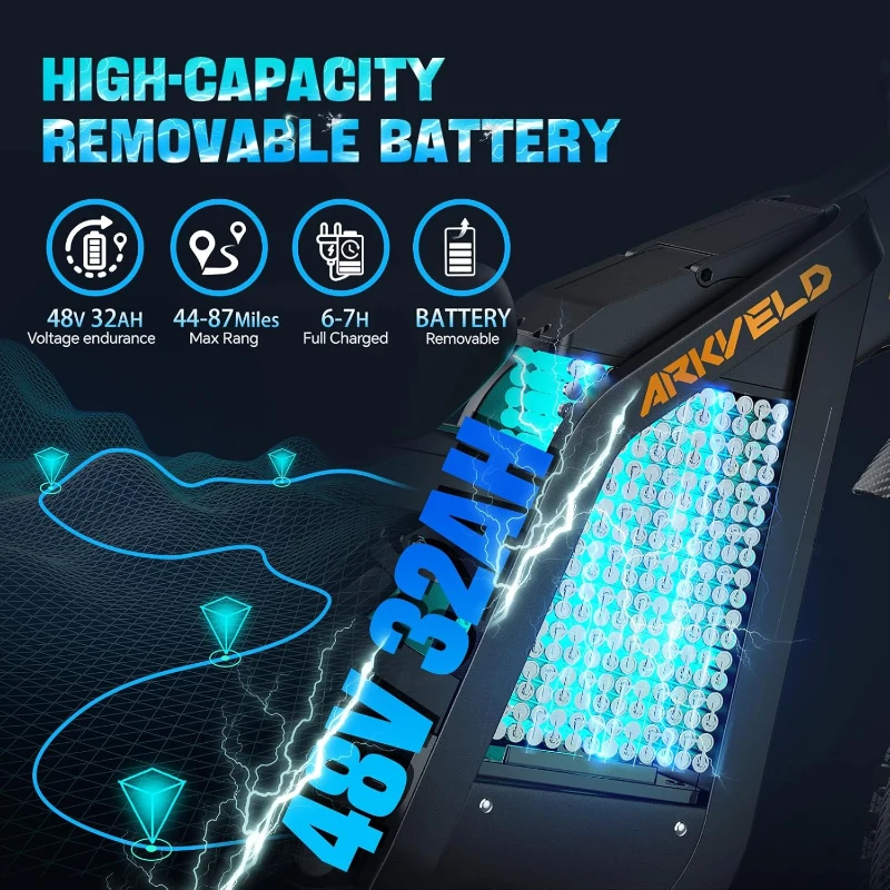 Electric Dirt Bike for Adults with Peak 3000W Brushless Motor, 48V 32Ah Removable Battery, Up to 37 MPH and ~80 Miles Range – Fat-Tire Electric Mountain E-Bike for Snow, Sand & Commuting