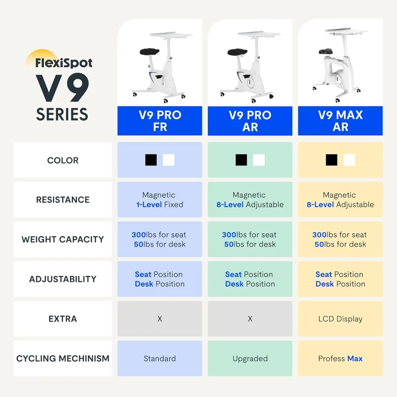 FLEXISPOT 2-in-1 Exercise Bike with Adjustable 2D Desktop — Space-Saving Under-Desk Cycle with Removable Work Surface, 300 lb Capacity, 8-Level Magnetic Resistance, Optional LCD (V9PRO/V9MAX)