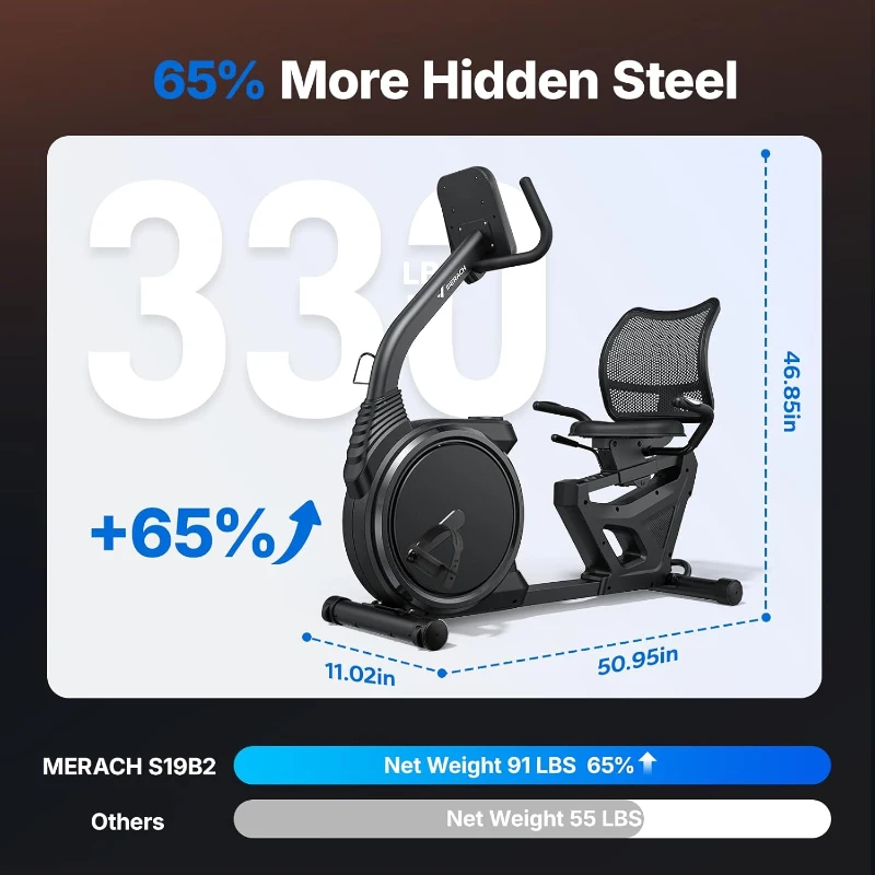 MERACH High-End Magnetic Recumbent Exercise Bike with Smart Bluetooth, App-Controlled Auto-Resistance, LCD & Heart Rate Handles