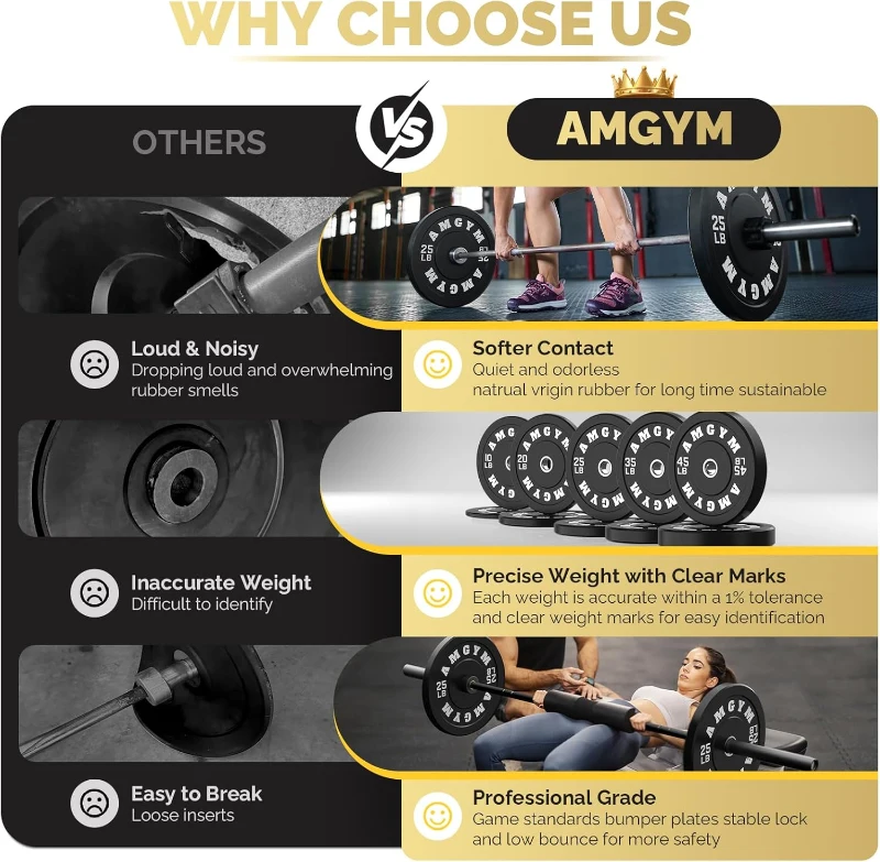 AMGYM 2-Inch Rubber Bumper Plate Set (10–500 lbs) – Olympic Barbell Weight Plates for Home Gym, Strength Training, Multiple Colors