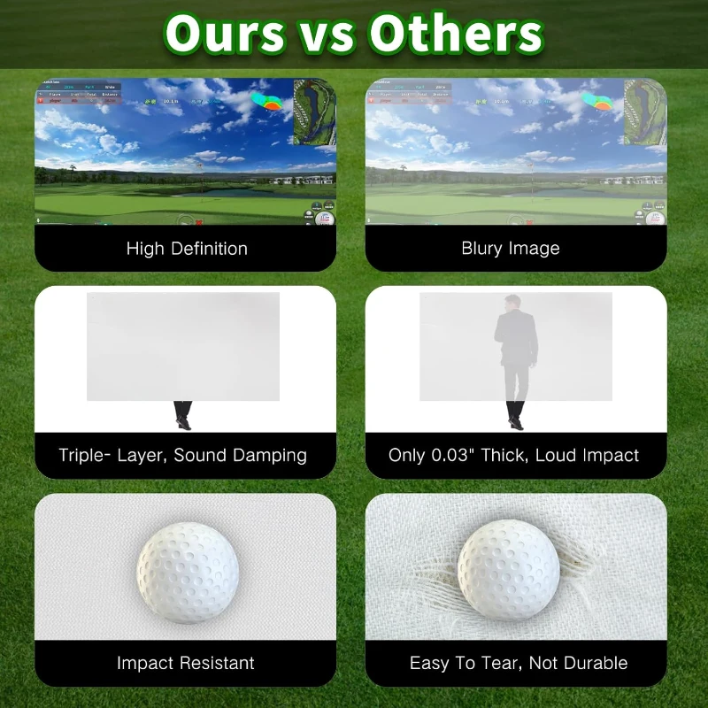 Premium Triple-Layer Golf Simulator Impact Screen with Grommets & Bungees, HD Visual Surface for Launch Monitors and Projectors – Enclosure Hitting Screen