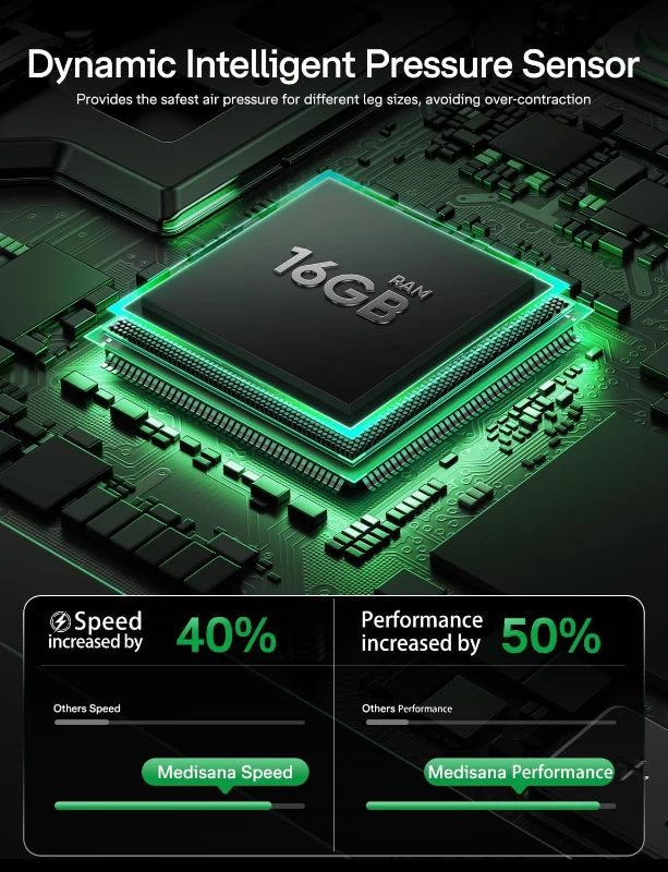 Medisana Full-Leg Compression Massager for Improved Circulation, Rechargeable Boots with 6 Modes & 7 Intensities (50–200 mmHg) — Recovery Device for Athletes, Muscle Relief & Pain Reduction