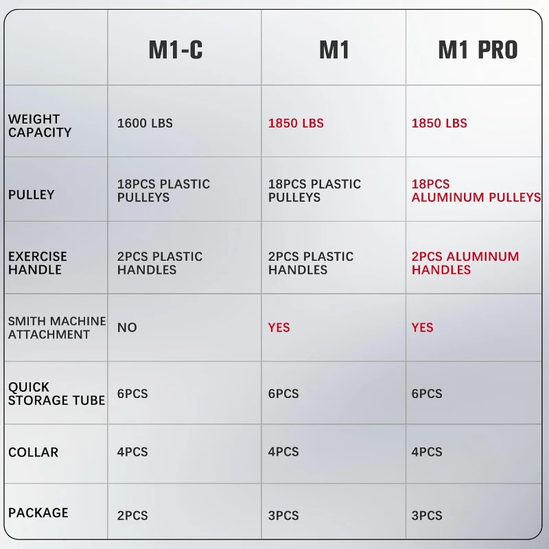 RitFit M1 / M1 Pro Smith Machine with Cable Crossover — Multi-Function Power Cage Package for Home Gym