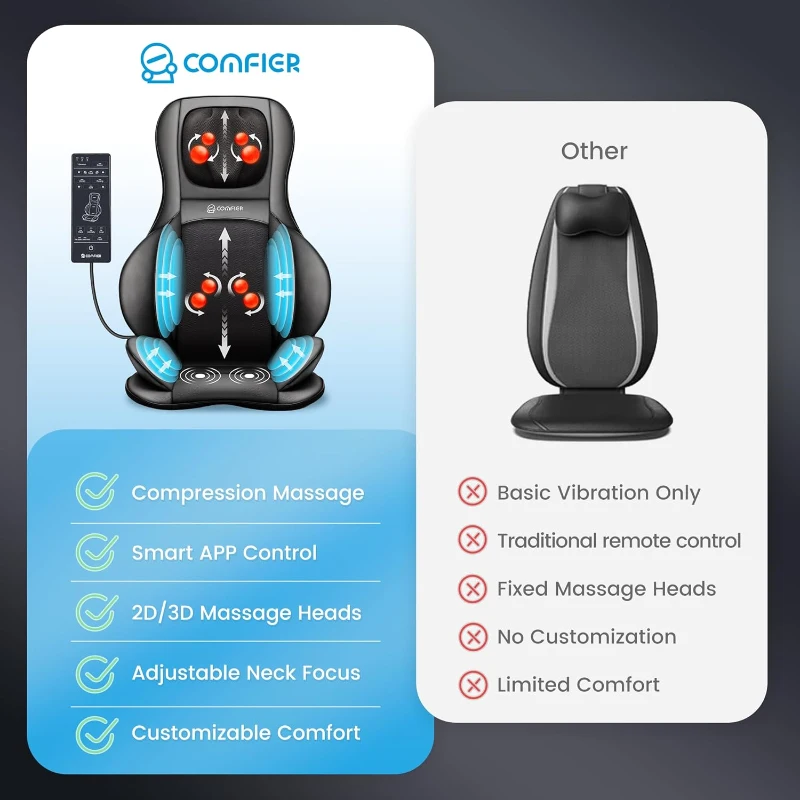 COMFIER Shiatsu Neck & Back Massage Pad with App Control — 2D/3D Deep-Kneading Chair Massager with Compression, Rolling, Vibration and Heat — Black Full-Body Massage Cushion