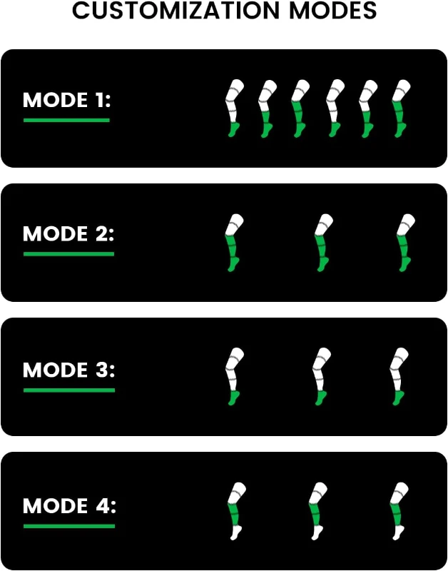 Medisana Leg & Calf Massager with Heat and Air Compression - Adjustable Circulation Therapy for Edema and Pain Relief (White)