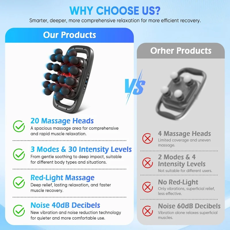 20-Head Deep Tissue Massage Gun — Percussion Massager with 3 Modes & 30 Levels for Back/Shoulders/Legs/Waist (Black, 20-Head)