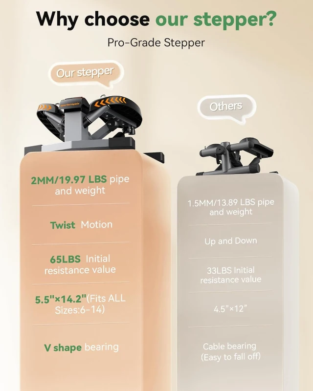Sportsroyals Mini Twist Stepper with Resistance Bands – Compact Home Step Machine for Full-Body Workouts, Quiet Hydraulic, 350+ lb Capacity