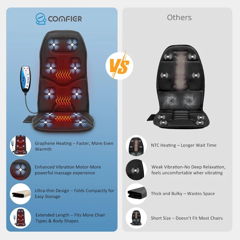 COMFIER Upgraded Vibration Back Massager for Chairs — Deep Tissue Seat & Lumbar Massager with Graphene Heating Pad, Chair Massage Cushion for Pain Relief — Gifts for Dad, Mom, Men & Women