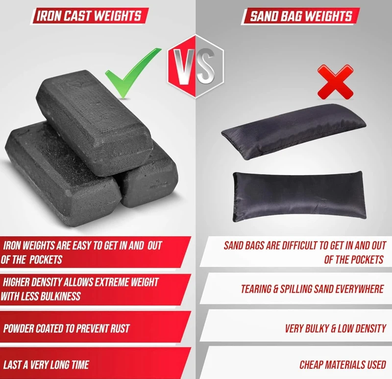 MVRK Heavy-Duty Weighted Vest for Men — Removable Iron Weights, Options from 18 to 100 lbs for Functional Training & Calisthenics