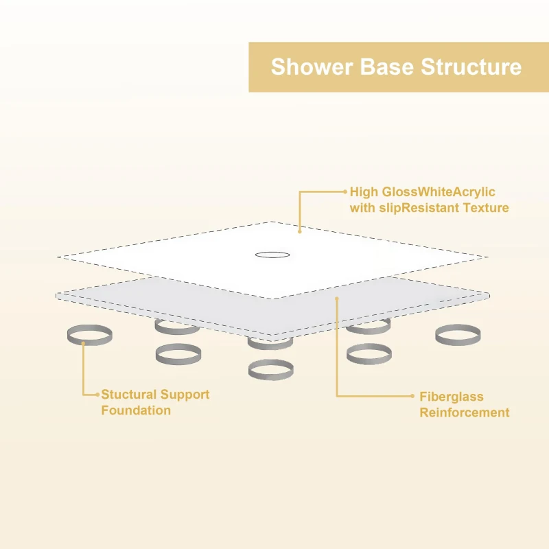 32" x 60" Shower Base with Durable Non-Flex Construction, Acrylic 3-Wall Alcove Shower Pan with Right Drain, 60" L x 32" W x 3" H, Gloss White