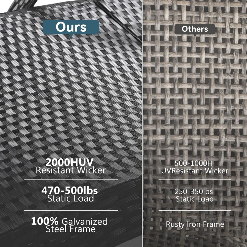 Set of 2 Outdoor Lounge Chairs with Pull‑Out Side Table, Ergonomic Recliners with 5‑Level Adjustable Backrest, 80'' L x 27'' W x 36'' H, Black