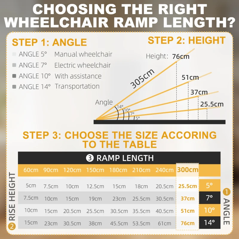 HOMCOM 10ft Wheelchair Ramp, 600lbs Capacity Non-Slip Aluminum Folding Handicap Ramp with Reinforced Welded Hinges, for Home Steps, Cars, Scooters and Stairs