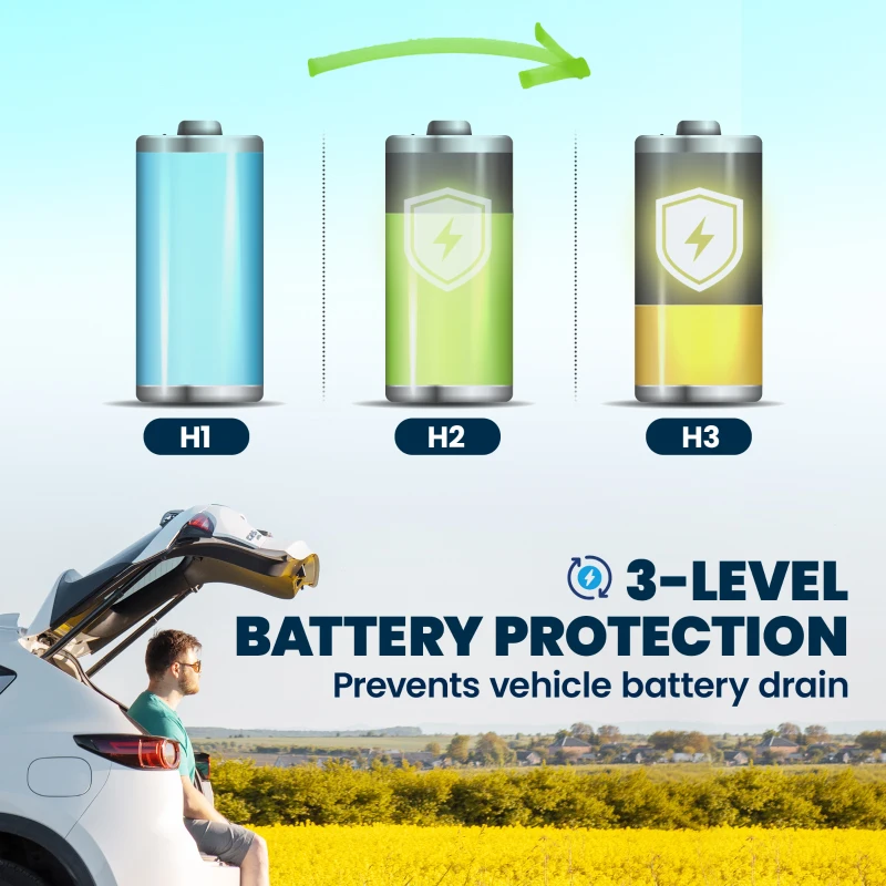 Outsunny 12 Volt Car Refrigerator, 26QT Car Fridge with App Control, 12/24V DC and 100-240V AC, -4℉-68℉, Travel Camping