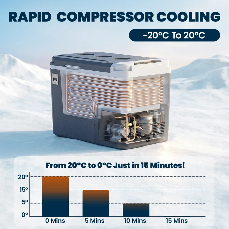 Outsunny 12 Volt Car Refrigerator, 26QT Car Fridge with App Control, 12/24V DC and 100-240V AC, -4℉-68℉, Travel Camping