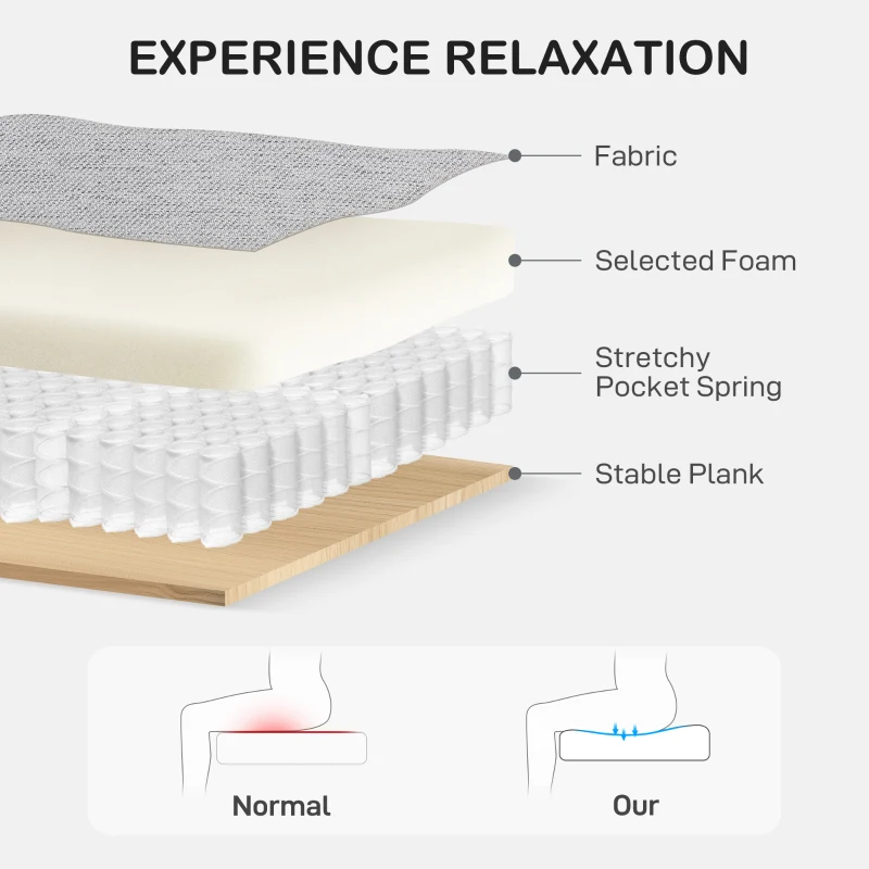 HOMCOM Loveseat Sofa, Modern Couch with Pocket Spring, Linen Upholstered, Thick Padded, Light Grey