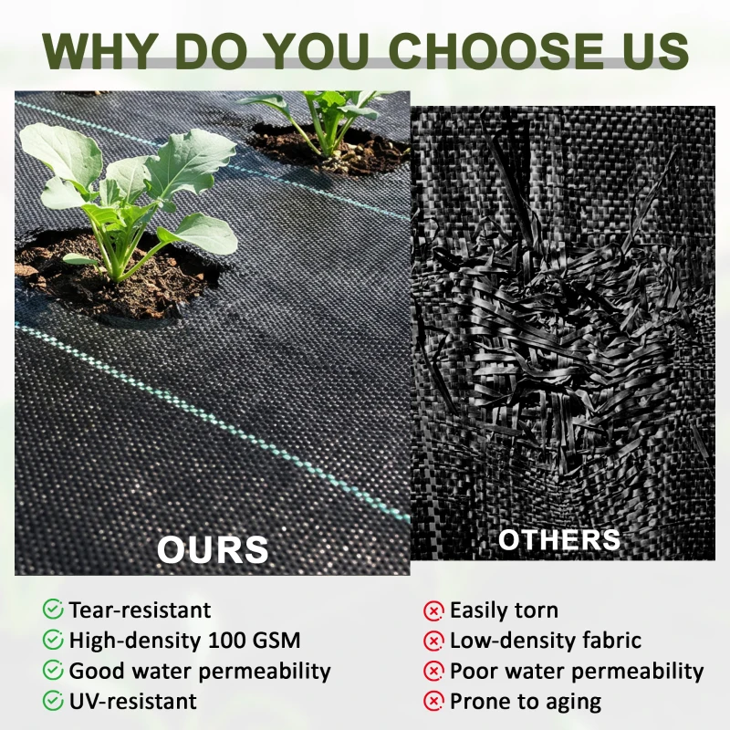 Outsunny 6.6ftx164ft Gardener Premium Weed Barrier 3.5OZ Landscape Fabric Durable & Heavy-Duty Weed Block Gardening Mat