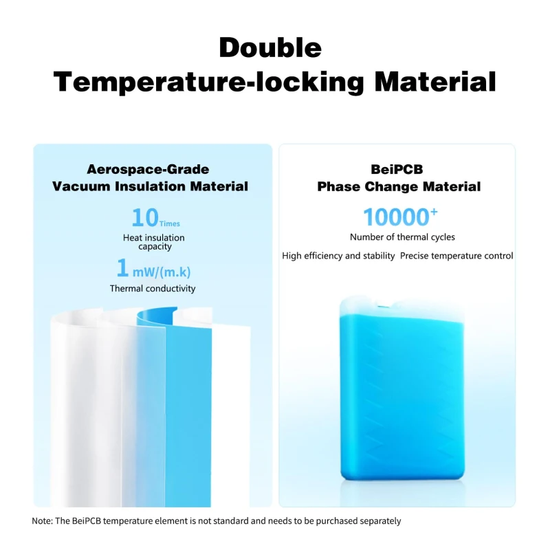 Aerospace Grade Vacuum Insulated Cooler with 10-Day Thermal Insulation, Practical Cooler Box for Camping, 18.5″ L x 12″ W x 13″ H, White