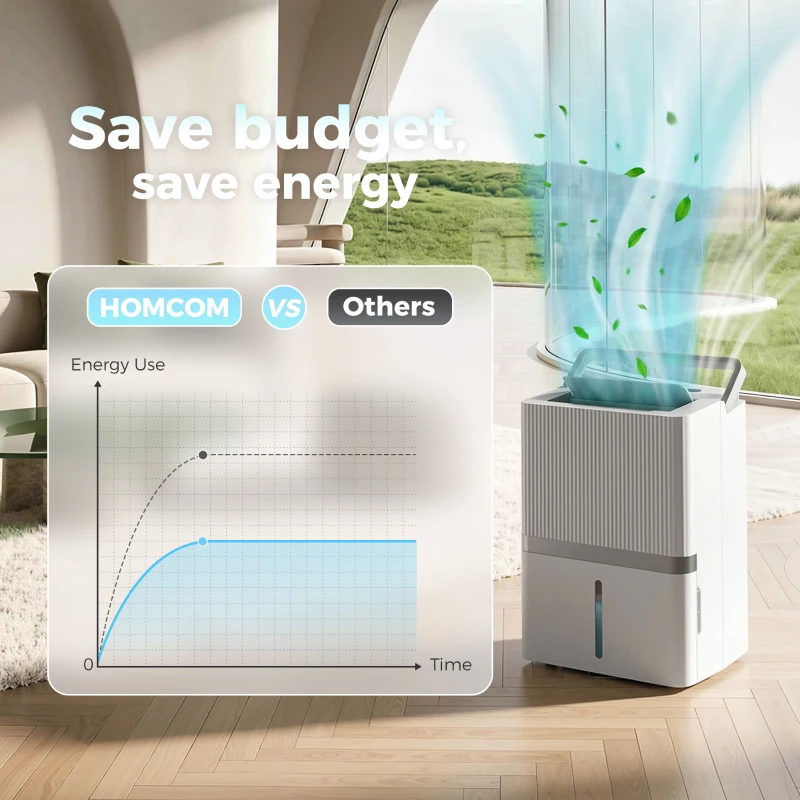 HOMCOM 100 Pint Smart Dehumidifier, 5,200 Sq. Ft., WiFi Large Dehumidifier with App, Alexa, Google Voice Control, Drain Hose