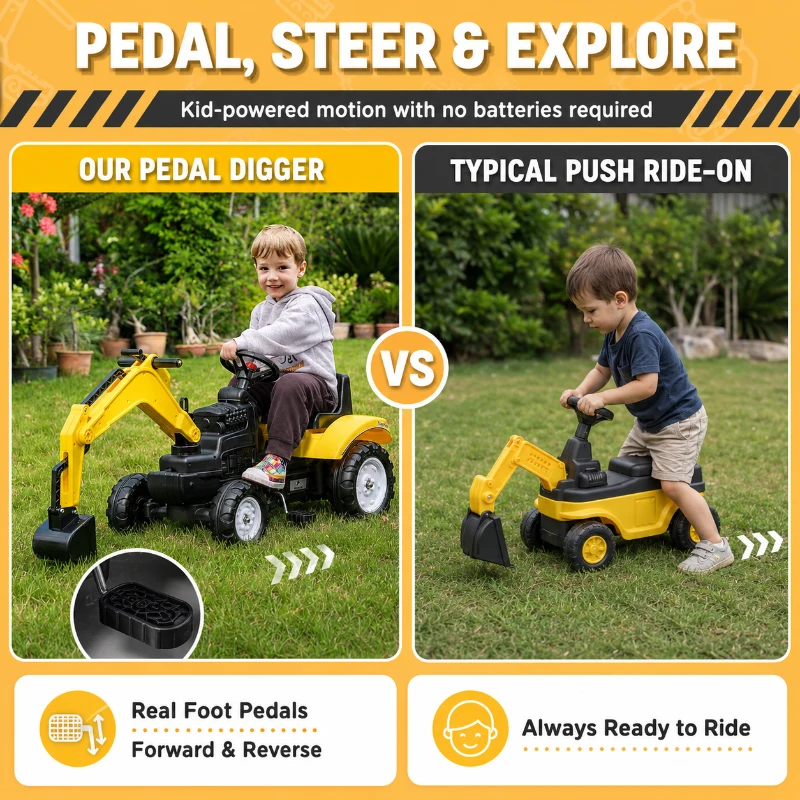 Aosom Kids Ride On Excavator, Pedal Digger, Construction Truck with Horn for Kids and Toddlers 3+, Yellow(m-8)