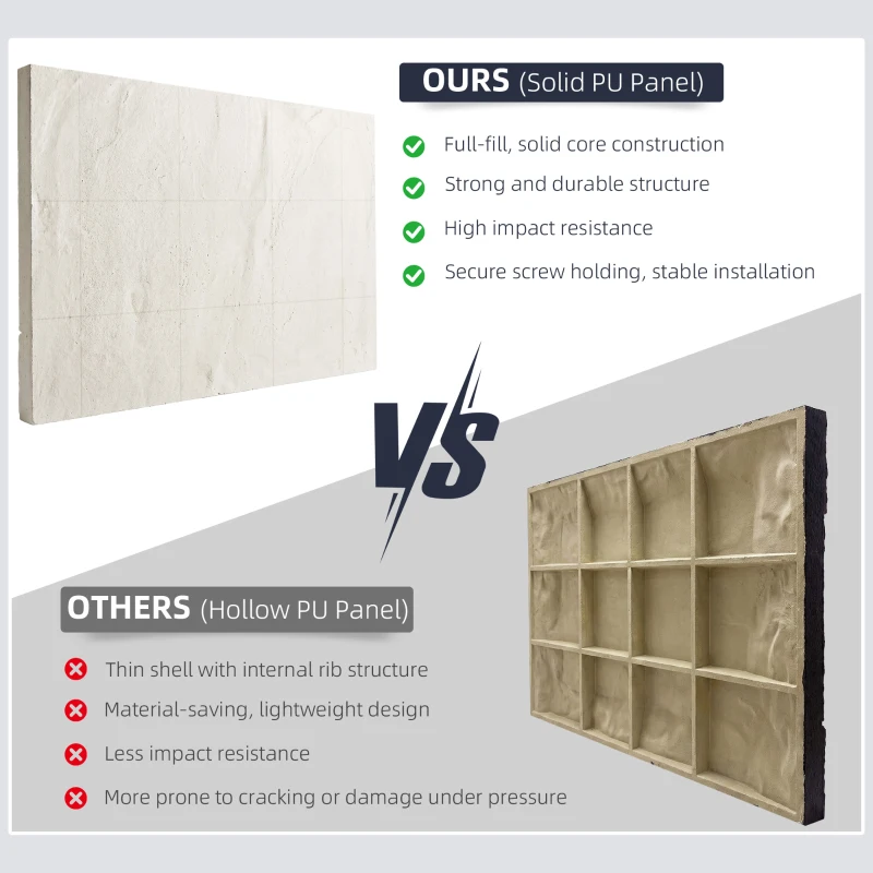 HOMCOM 8-Pack 3D Faux Stone Wall Panels, Lightweight Polyurethane Panels for Interior and Exterior Accent Walls, Light Gray