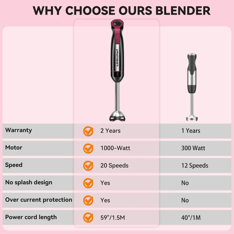 Powerful 1000W 5-in-1 Immersion Hand Blender with 20 Speeds, Multi-Purpose Stick Mixer for Home Kitchens, 2.5" L x 2.5" W x 16" H, Black