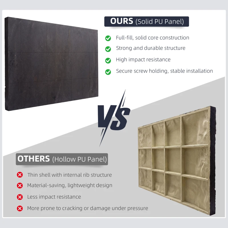 HOMCOM 8-Pack 3D Faux Stone Wall Panels, Lightweight Polyurethane Panels for Interior and Exterior Accent Walls, Black