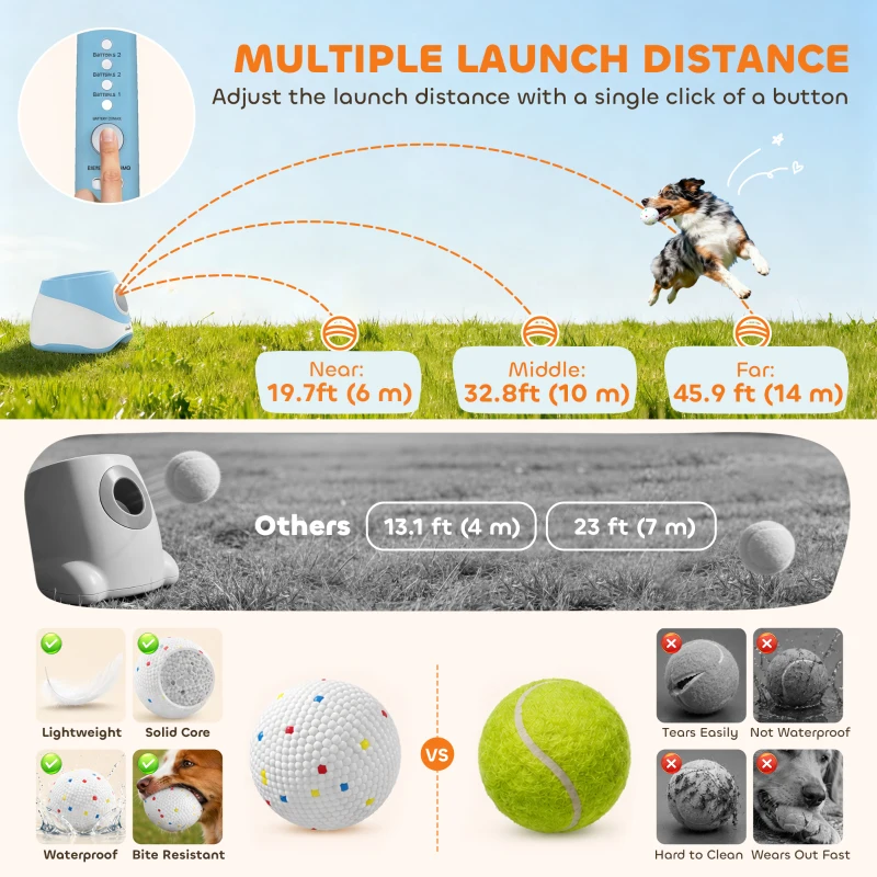 PawHut Automatic Dog Ball Launcher with 5 ETPU Balls 2.3", 3 Distance Settings 20ft, 33ft, 46ft, Blue