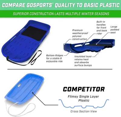 GoSports Premium 2-Person Snow Sled — 4 ft Double-Wall HDPE, Padded Seat, Tow Strap (Red or Blue)