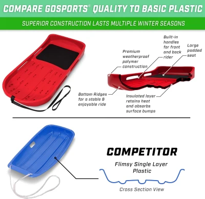 GoSports 2-Person Premium 4 ft Snow Sled — Double-Walled HDPE with Padded Seat, Dual Handles & Hand Pull Strap (Red or Blue)