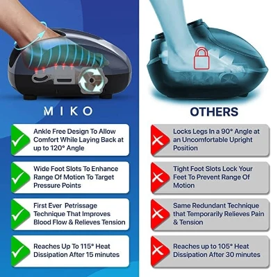 MIKO Foot Massager Machine — Deep Kneading Shiatsu with Air Compression, Rolling & Heat Therapy — For Plantar Fasciitis, Neuropathy — Fits Up to Men’s Size 12