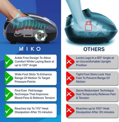 MIKO Deep-Kneading Foot Massager with Compression, Shiatsu and Heat for Plantar Fasciitis & Neuropathy - Fits up to Men’s Size 12