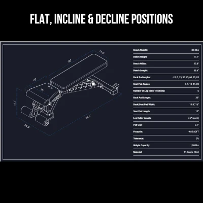 REP Fitness AB-3000 FID Adjustable Bench - Flat/Incline/Decline