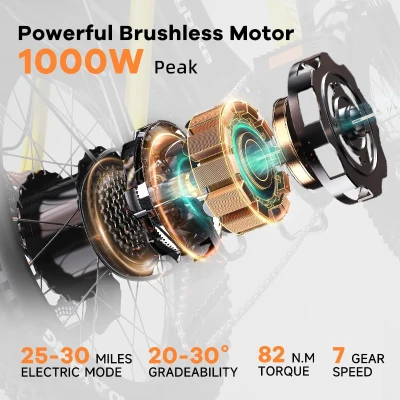 KEBIKO 1000W Peak Folding Electric Bike – 48V 20Ah Removable Battery, 30+ MPH, Up to 80 Mile Range, 20"" Fat Tire Foldable Ebike for Adults – Commute, Beach, Snow