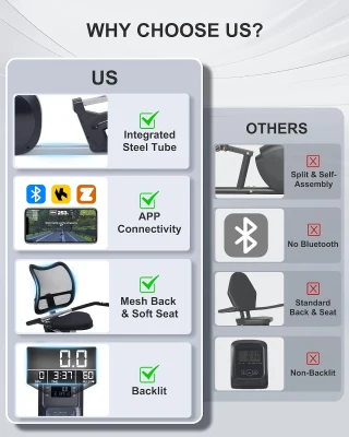 Recumbent Exercise Bike with Smart App — Ergonomic Backrest, Comfort Seat, 420 lb Capacity & Large Backlit Display for Home Workouts