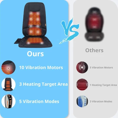 10-Motor Heated Vibration Seat Cushion — Back Massager Chair Pad with Heat, 10 Vibration Motors for Comfort and Pain Relief — Home & Office Use
