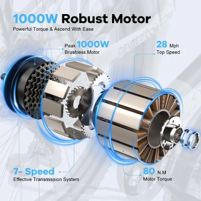 1000W Peak Electric Bike for Adults with Removable Battery, 26"" E-Bike, 7-Speed, Up to 25+ MPH and 80+ Mile Range — All-Terrain Commuter for Beach, Snow & Women