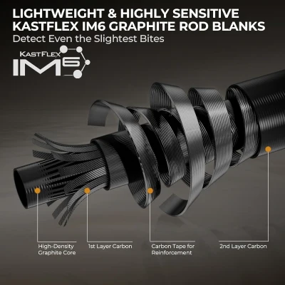 KastKing Zephyr Bait-Finesse & Spinning Rod, IM6 Graphite, Ultra-Light Casting to 1/64oz, Zirconia Ring Guides, Split Reel Seat, EVA Handle, Ferrule Alignment