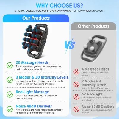 20-Head Deep Tissue Massage Gun — Percussion Massager with 3 Modes & 30 Levels for Back/Shoulders/Legs/Waist (Black, 20-Head)