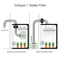 DURHAND 4 Inch Inline Fan Carbon Filter Duct Combo 2 Clamps Hydroponics Grow Room Tent Ventilation Kit(m-5)
